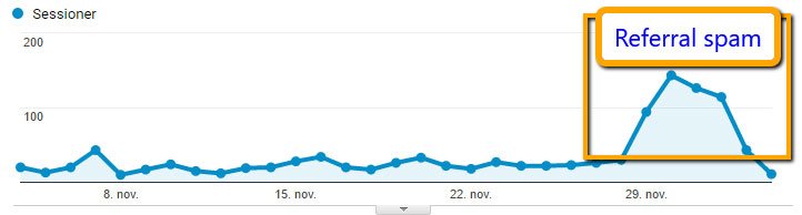 Google Analytics med referral spam