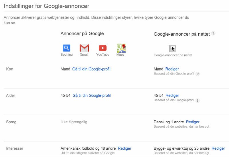 Hvad ved google om mig?